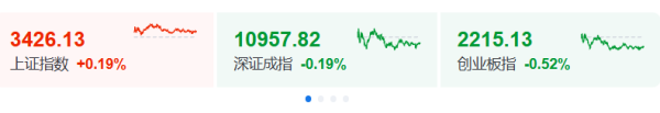 胜亿配资 巴菲特，突发