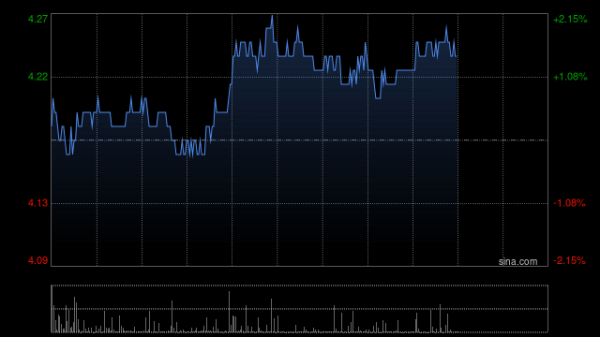 华丰金服 中国铝业获Aluminum Corporation of China增持2468.8万股