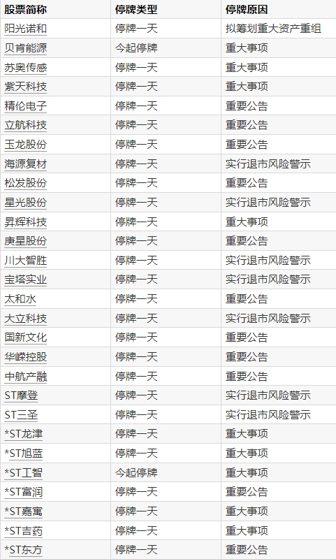 蔚莱策略 下周央行公开市场将有8361亿元逆回购到期