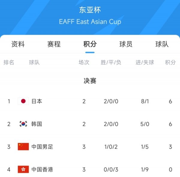 力创配资 1比0小胜中国香港队，临时国足交出勉强及格成绩单，选帅才是当务之急